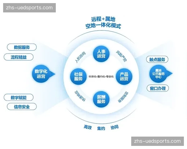 技术支持体系实现远程在线化 现场维护人力支出降