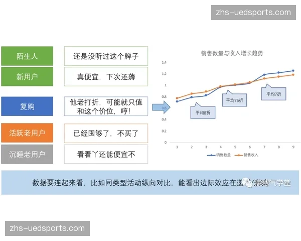 当前阶段从单纯曝光转向深度互动 提升品牌粘性